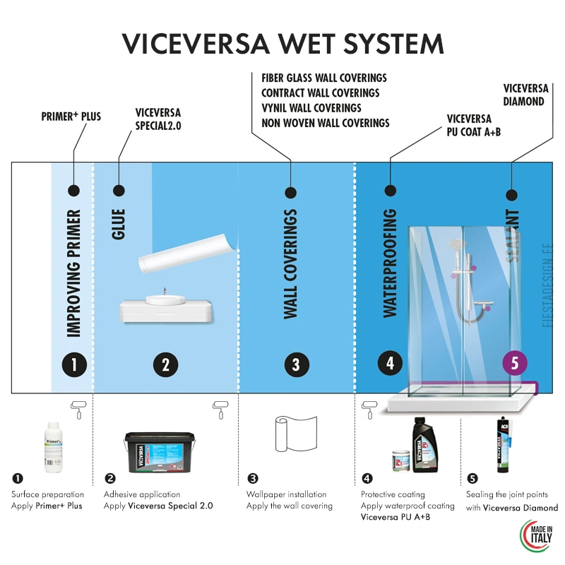 Viceversa WET System: tapeet niisketes ja märgades ruumides